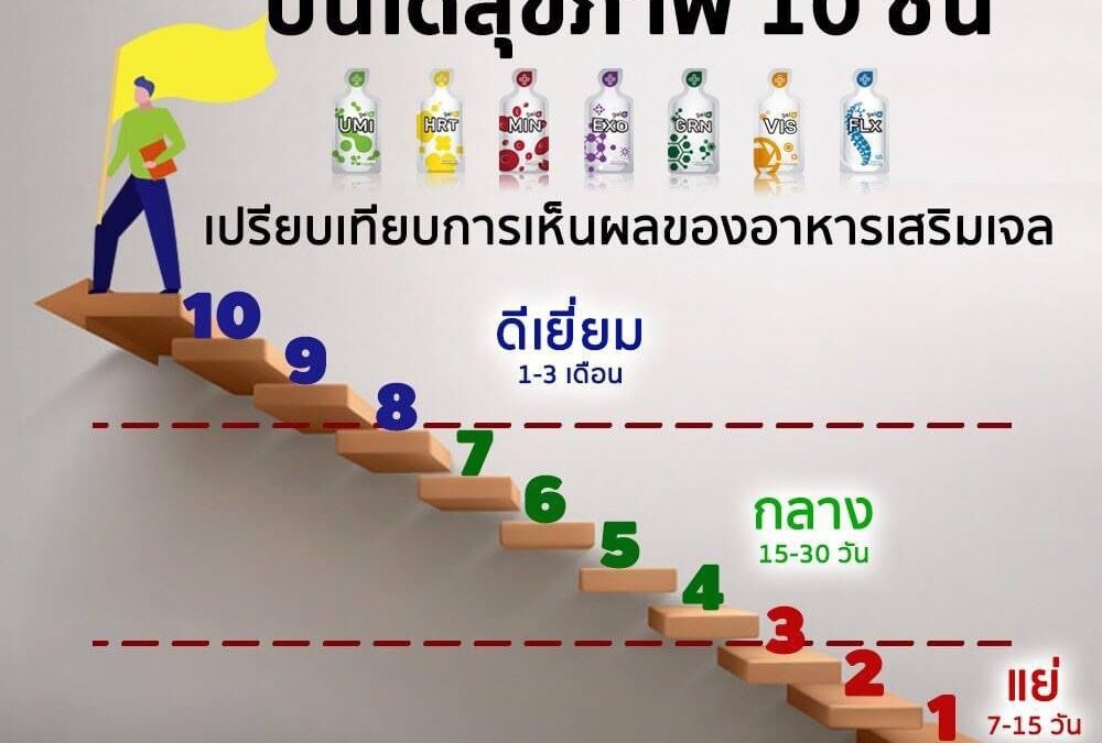 บันไดสุขภาพ
