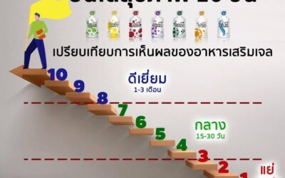 บันไดสุขภาพ