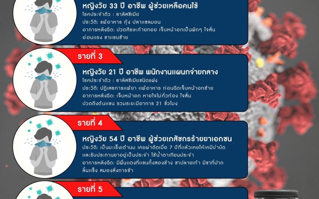 6 เคสหลังฉีดวัคซีน