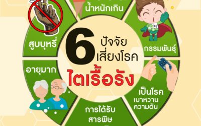 6 ปัจจัยเสี่ยงโรคไตเรื้อรัง