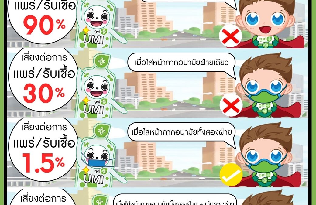 ใส่หน้ากากดีกว่า