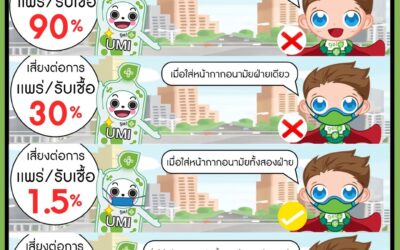 ใส่หน้ากากดีกว่า