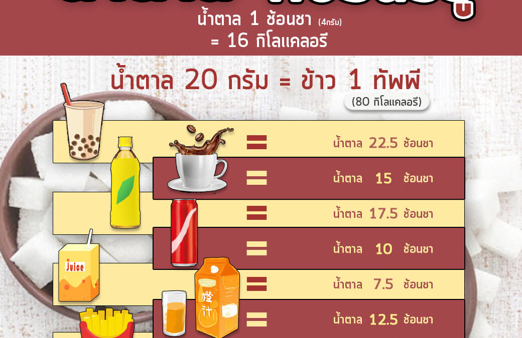 น้ำตาลที่ซ่อนอยู่