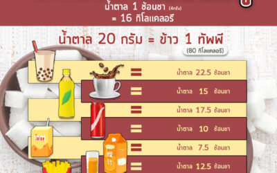 น้ำตาลที่ซ่อนอยู่