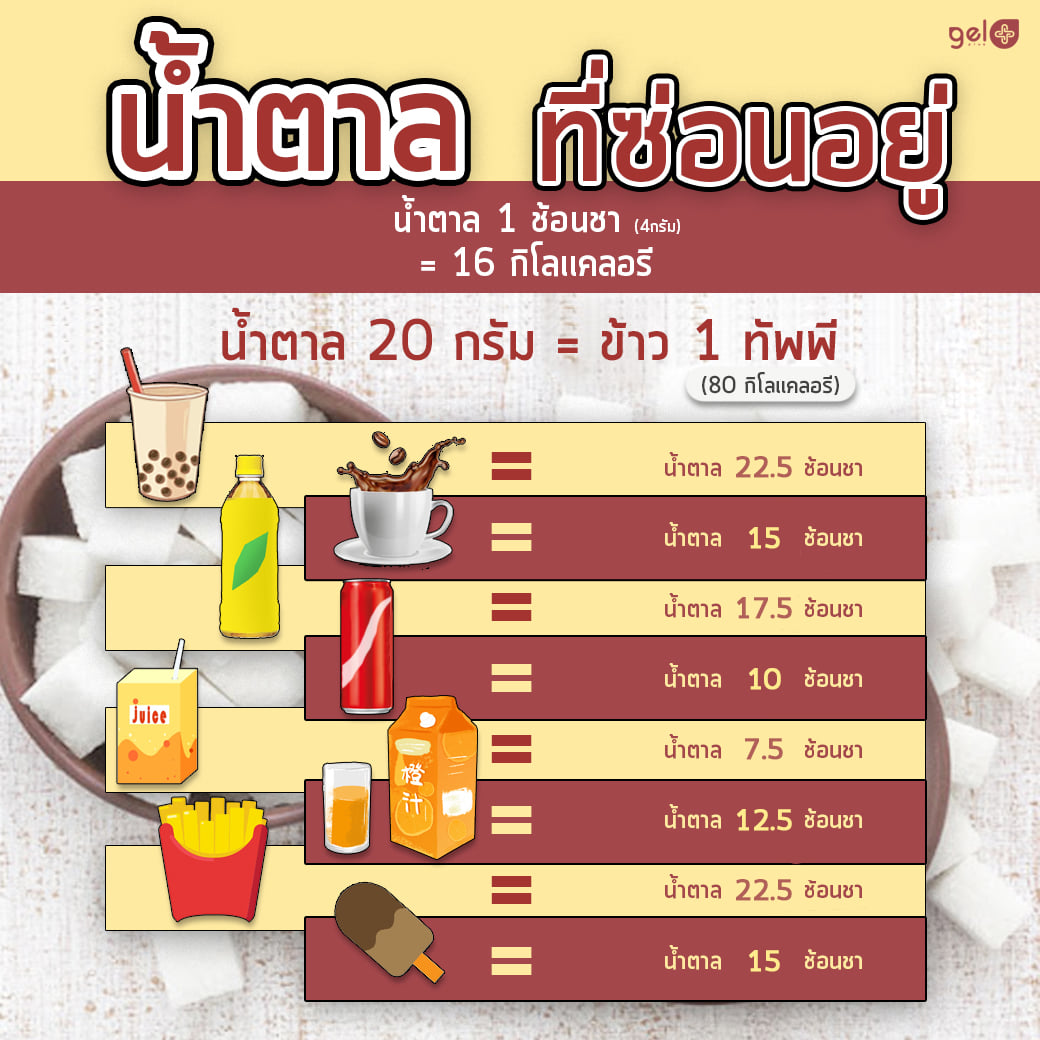 GELPLUS-HIDDEN-SUGAR